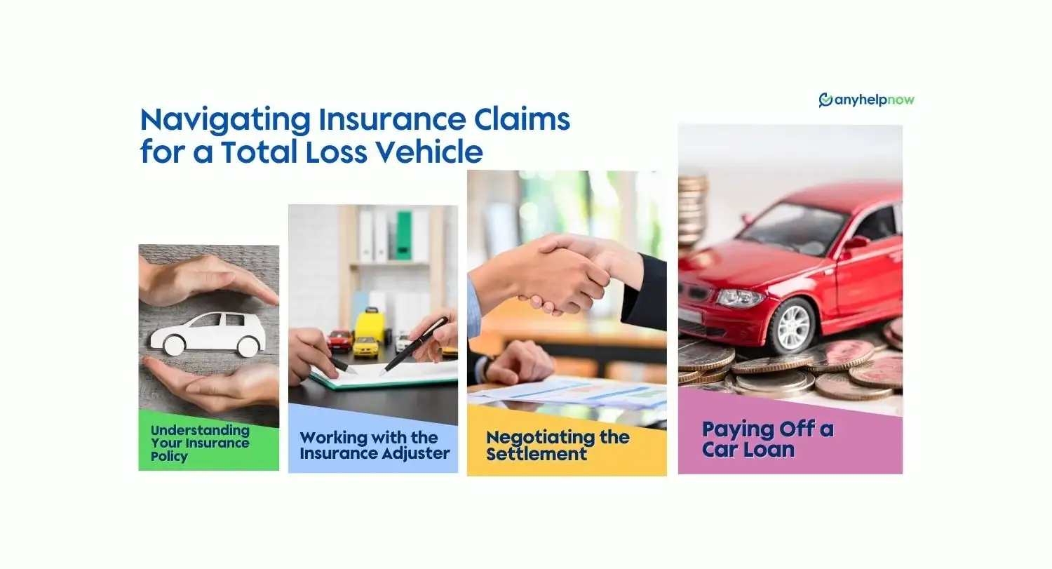 Navigating Insurance Claims for a Total Loss Vehicle